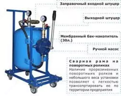 МЗС-300/2 — масляная заправочная станция