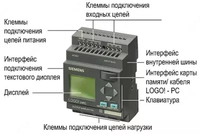 ЛОГИЧЕСКИЕ МОДУЛИ LOGO!