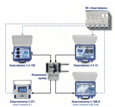УППУ-МЭ 3.1КМ-П-02 — переносной поверочный комплекс (кл.т. 0,02)