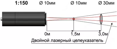 Кельвин RXR-PRO 1800 (А55) — инфракрасный пирометр