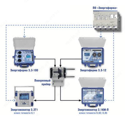 УППУ-МЭ 3.3Т1-П-10 — переносной поверочный комплекс (кл.т. 0,1)