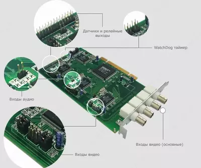 АНР-3000 — 2-х канальный генератор сигналов произвольной формы (ISA-слот)