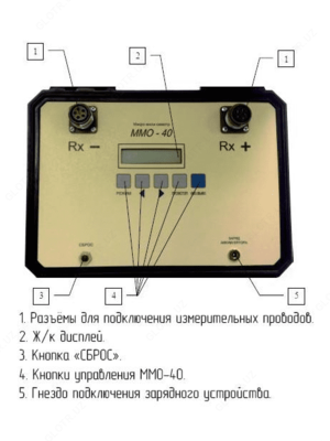 ММО-40 — микромиллиомметр