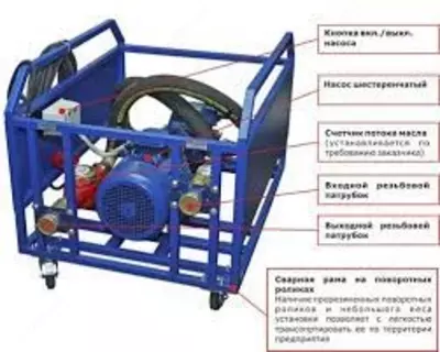 АПН®-1 — агрегат для перекачки нефтепродуктов