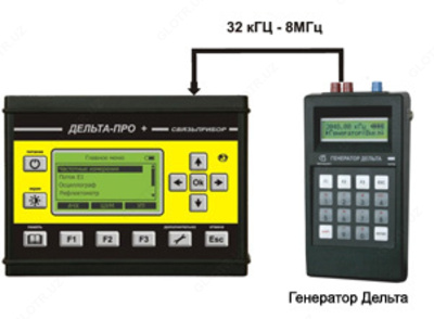 Дельта-ПРО+ VDSL генератор — анализатор VDSL / xDSL / E1