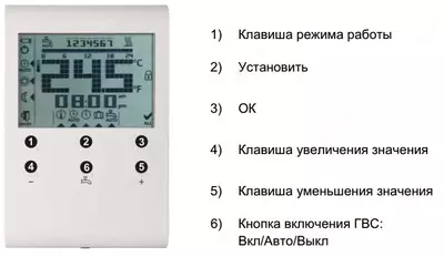 ТЕРМОСТАТЫ RDE100.1DHW ДЛЯ ОТОПЛЕНИЯ, С ФУНКЦИЕЙ ГВС