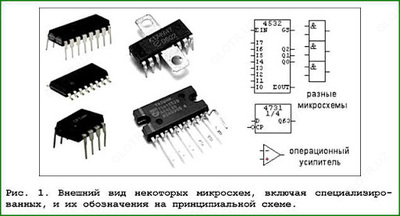 Микросхема КР555ЛЛ/SN74LS32N